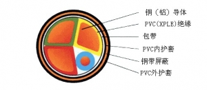 金屬屏蔽電力電纜