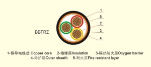 BBTRZ電纜 柔性礦物絕緣電纜 防火電纜