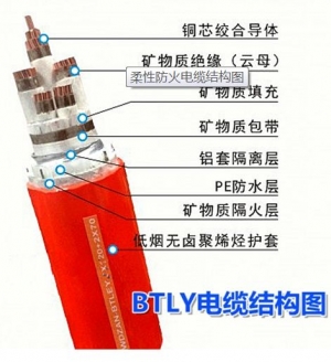 NG-A(BTLY)、WDZAN-BTLY 隔離型柔性礦物絕緣電纜 防火電纜