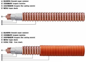 YTTW、YTTWY銅護(hù)套軋紋無機(jī)防火電纜