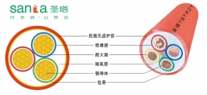 TBTRZY柔性防火電纜