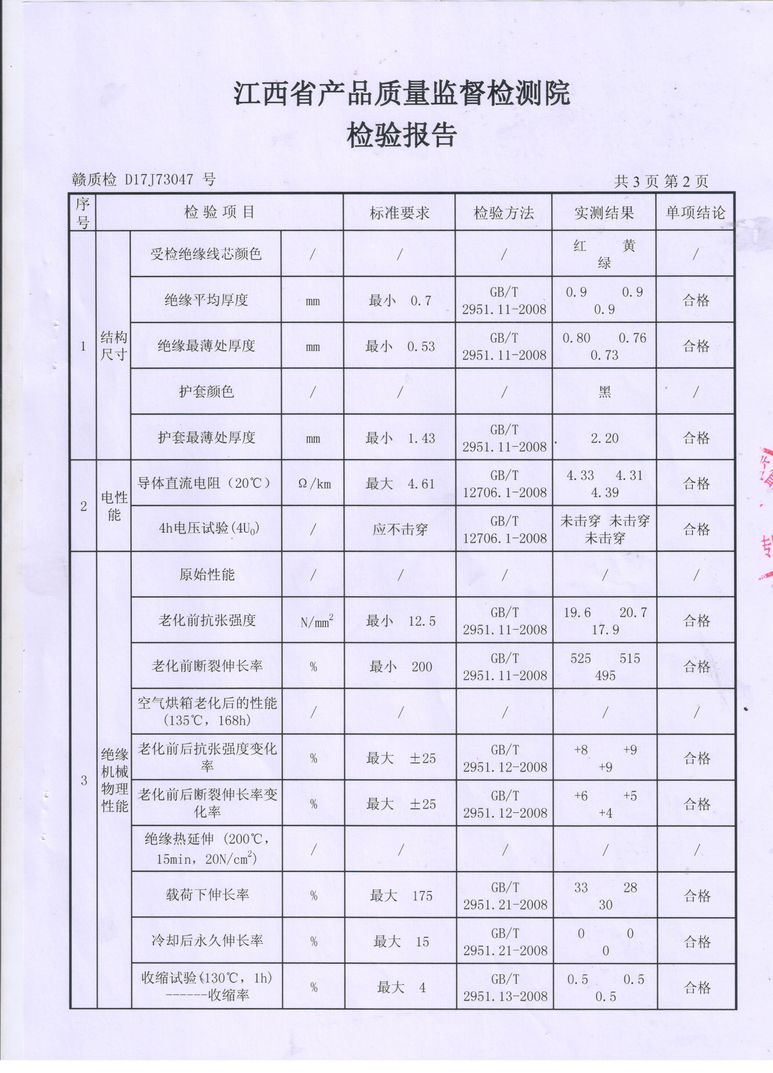 電力電纜檢測(cè)報(bào)告