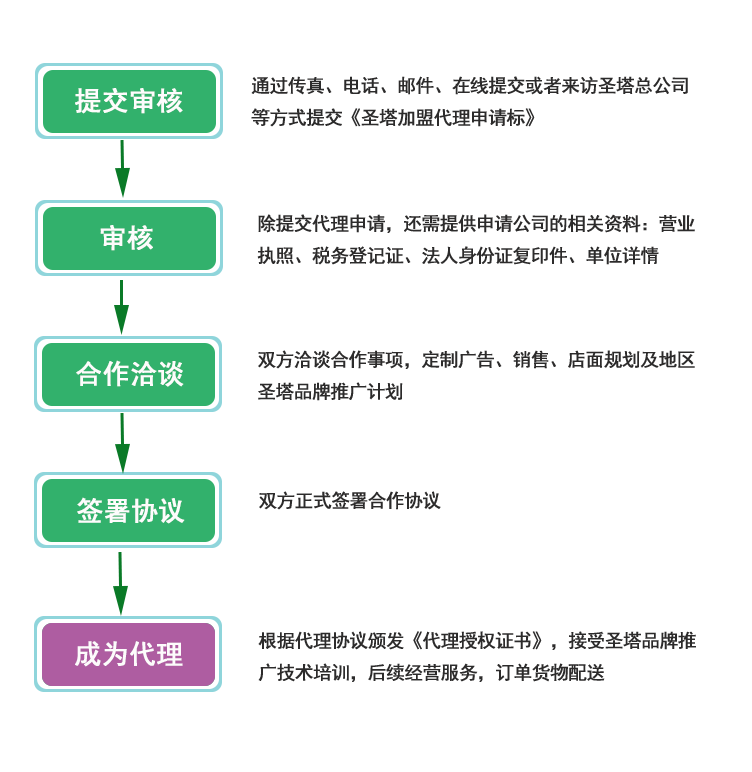 招商加盟