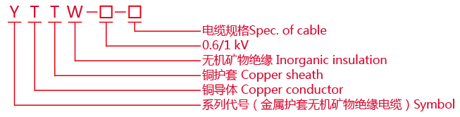 柔性防火電纜的型號(hào)