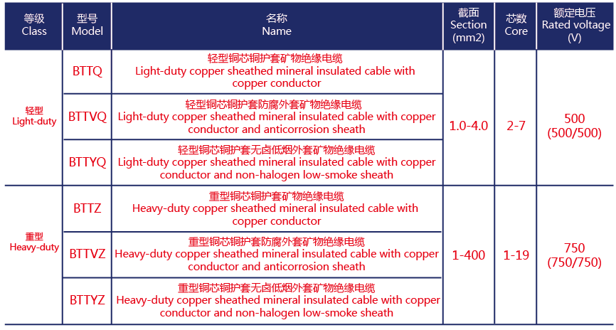 礦物絕緣電纜