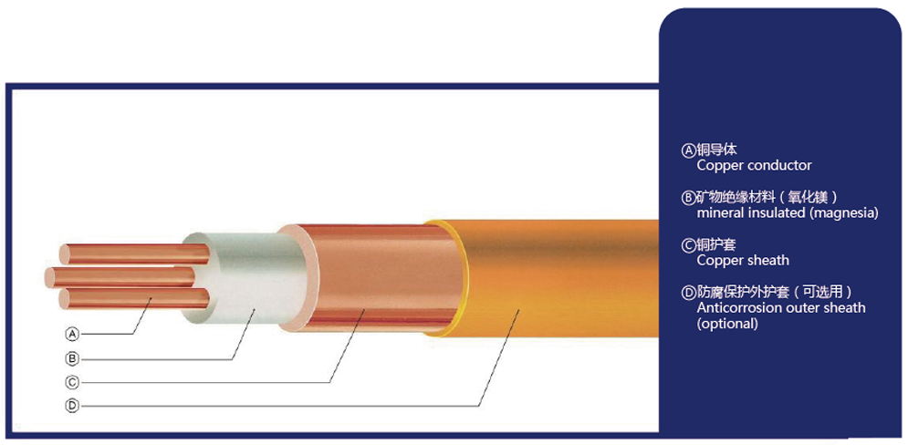 礦物絕緣電纜