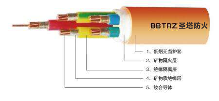 礦物絕緣電纜