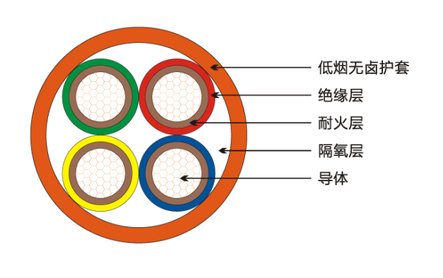 礦物絕緣電纜