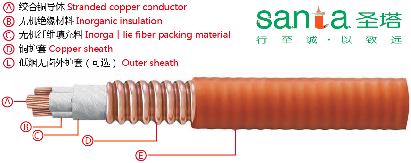 銅護(hù)套防火電纜2.jpg